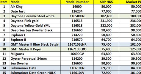 rolex price hong kong|Rolex hk price list.